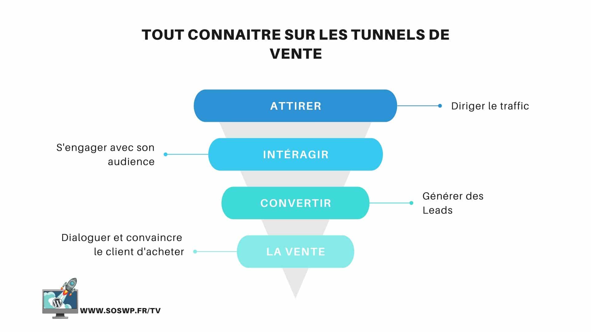 Tout Connaitre Sur Les Tunnels De Vente