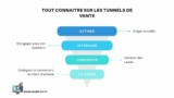 Comment créer un tunnel de vente efficace pour booster vos ventes en ligne